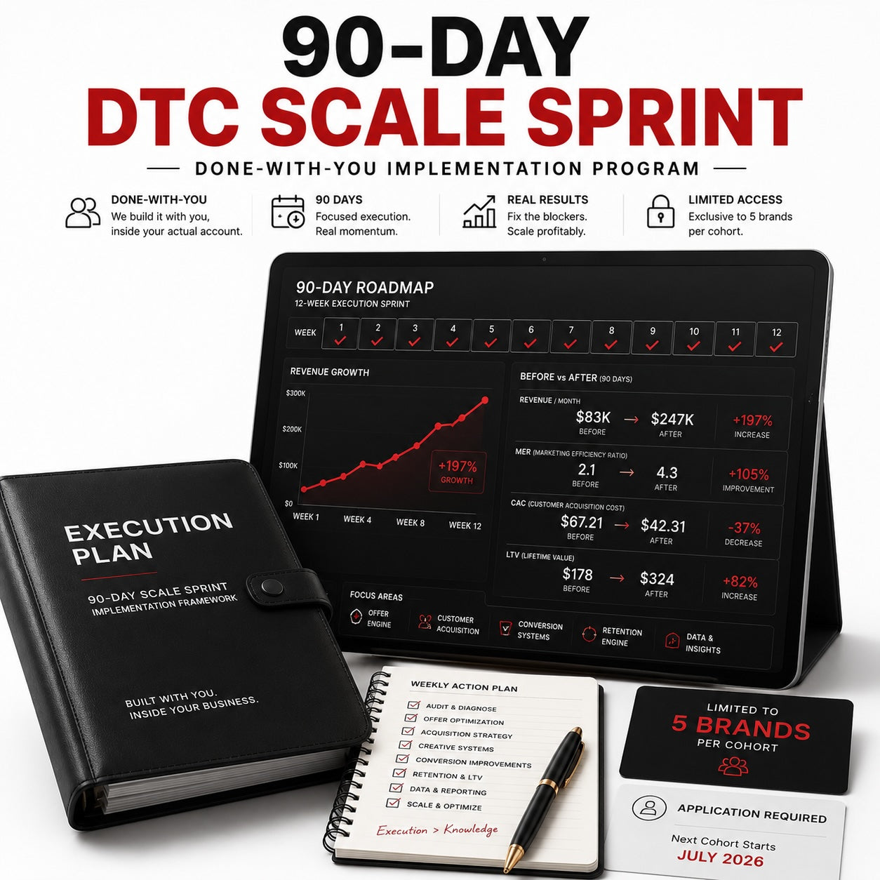 90-Day DTC Scale Sprint — Done-With-You