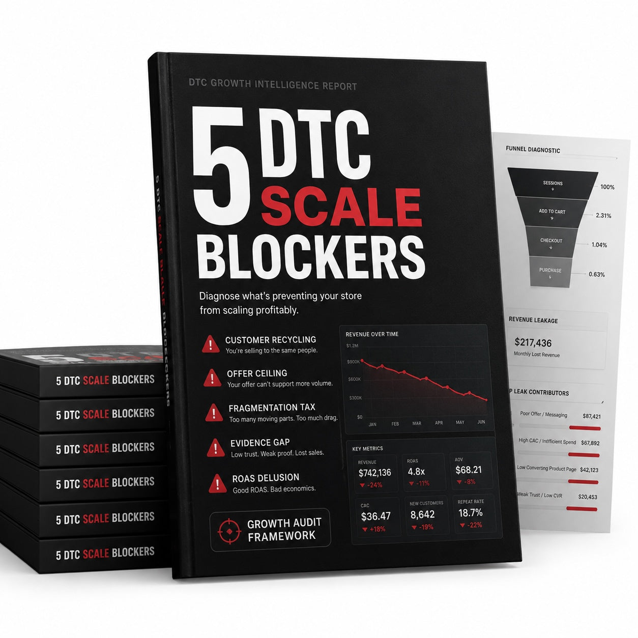 5 DTC Scale Blockers